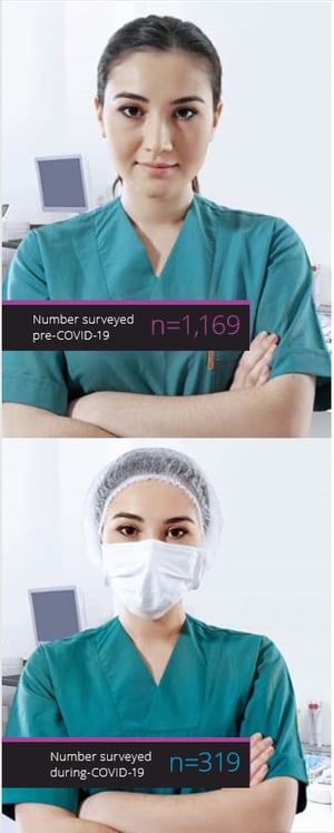 patient communication survey